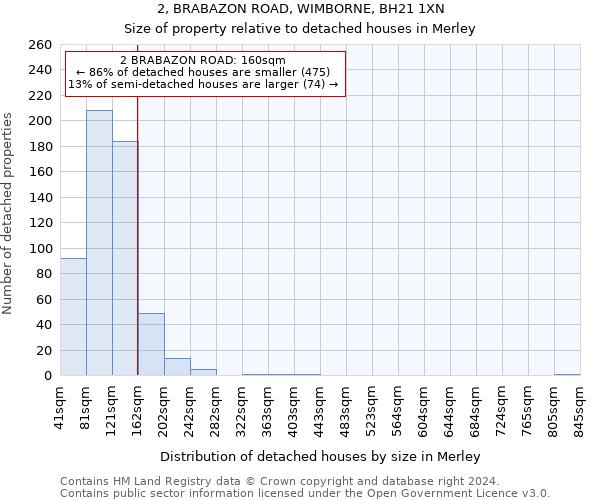 2, BRABAZON ROAD, WIMBORNE, BH21 1XN: Size of property relative to detached houses in Merley