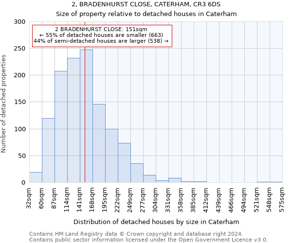 2, BRADENHURST CLOSE, CATERHAM, CR3 6DS: Size of property relative to detached houses in Caterham