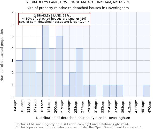 2, BRADLEYS LANE, HOVERINGHAM, NOTTINGHAM, NG14 7JG: Size of property relative to detached houses in Hoveringham