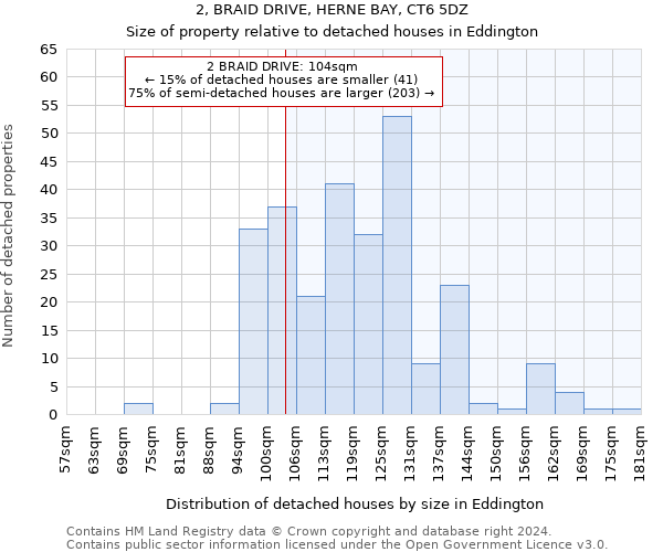 2, BRAID DRIVE, HERNE BAY, CT6 5DZ: Size of property relative to detached houses in Eddington