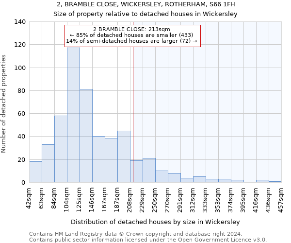 2, BRAMBLE CLOSE, WICKERSLEY, ROTHERHAM, S66 1FH: Size of property relative to detached houses in Wickersley