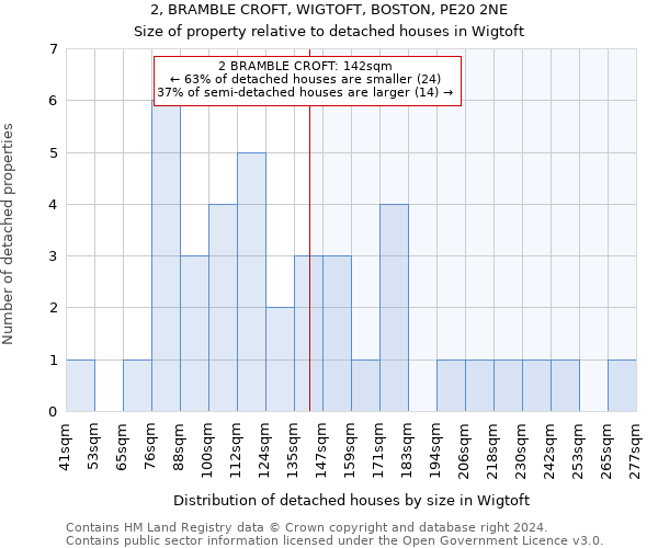 2, BRAMBLE CROFT, WIGTOFT, BOSTON, PE20 2NE: Size of property relative to detached houses in Wigtoft