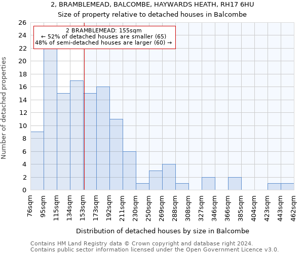 2, BRAMBLEMEAD, BALCOMBE, HAYWARDS HEATH, RH17 6HU: Size of property relative to detached houses in Balcombe