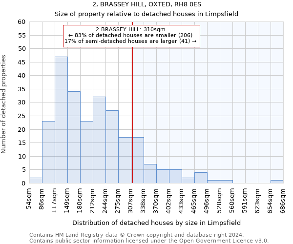 2, BRASSEY HILL, OXTED, RH8 0ES: Size of property relative to detached houses in Limpsfield