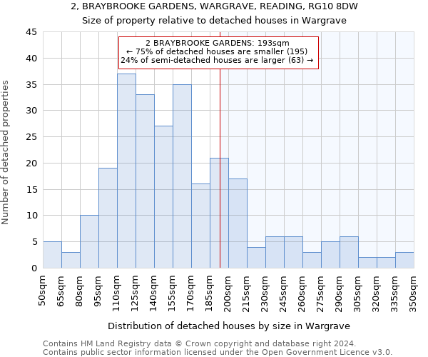 2, BRAYBROOKE GARDENS, WARGRAVE, READING, RG10 8DW: Size of property relative to detached houses in Wargrave