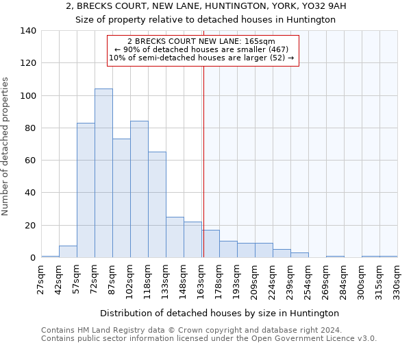 2, BRECKS COURT, NEW LANE, HUNTINGTON, YORK, YO32 9AH: Size of property relative to detached houses in Huntington