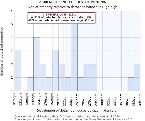 2, BREMERE LANE, CHICHESTER, PO20 7BN: Size of property relative to detached houses in Highleigh