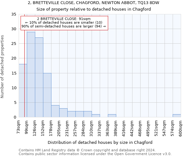 2, BRETTEVILLE CLOSE, CHAGFORD, NEWTON ABBOT, TQ13 8DW: Size of property relative to detached houses in Chagford