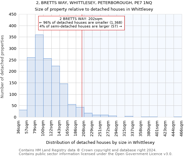 2, BRETTS WAY, WHITTLESEY, PETERBOROUGH, PE7 1NQ: Size of property relative to detached houses in Whittlesey