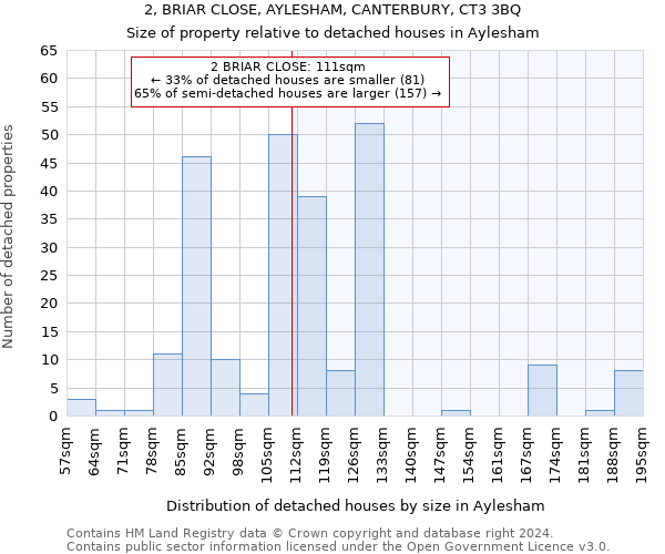 2, BRIAR CLOSE, AYLESHAM, CANTERBURY, CT3 3BQ: Size of property relative to detached houses in Aylesham