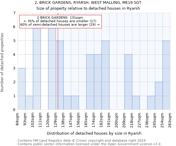 2, BRICK GARDENS, RYARSH, WEST MALLING, ME19 5GT: Size of property relative to detached houses in Ryarsh