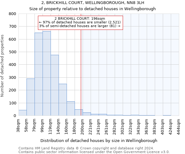 2, BRICKHILL COURT, WELLINGBOROUGH, NN8 3LH: Size of property relative to detached houses in Wellingborough