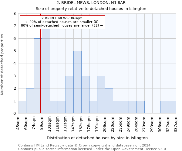 2, BRIDEL MEWS, LONDON, N1 8AR: Size of property relative to detached houses in Islington