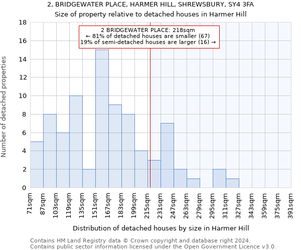 2, BRIDGEWATER PLACE, HARMER HILL, SHREWSBURY, SY4 3FA: Size of property relative to detached houses in Harmer Hill