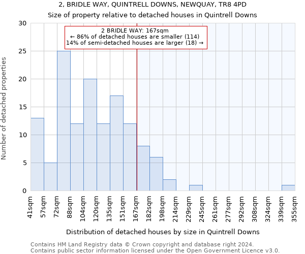 2, BRIDLE WAY, QUINTRELL DOWNS, NEWQUAY, TR8 4PD: Size of property relative to detached houses in Quintrell Downs