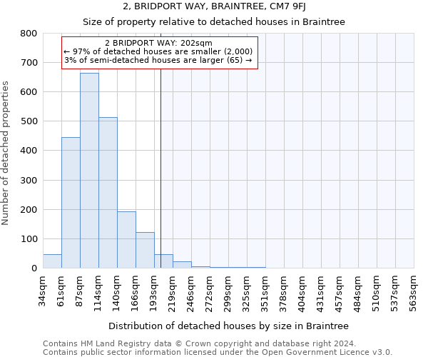 2, BRIDPORT WAY, BRAINTREE, CM7 9FJ: Size of property relative to detached houses in Braintree