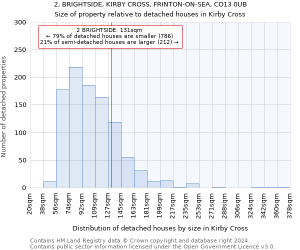 2, BRIGHTSIDE, KIRBY CROSS, FRINTON-ON-SEA, CO13 0UB: Size of property relative to detached houses in Kirby Cross