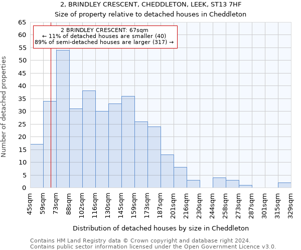 2, BRINDLEY CRESCENT, CHEDDLETON, LEEK, ST13 7HF: Size of property relative to detached houses in Cheddleton