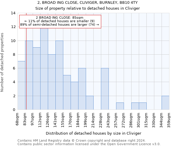 2, BROAD ING CLOSE, CLIVIGER, BURNLEY, BB10 4TY: Size of property relative to detached houses in Cliviger