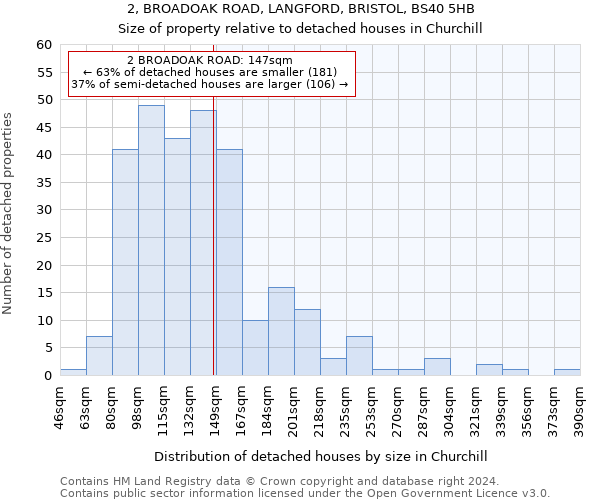 2, BROADOAK ROAD, LANGFORD, BRISTOL, BS40 5HB: Size of property relative to detached houses in Churchill