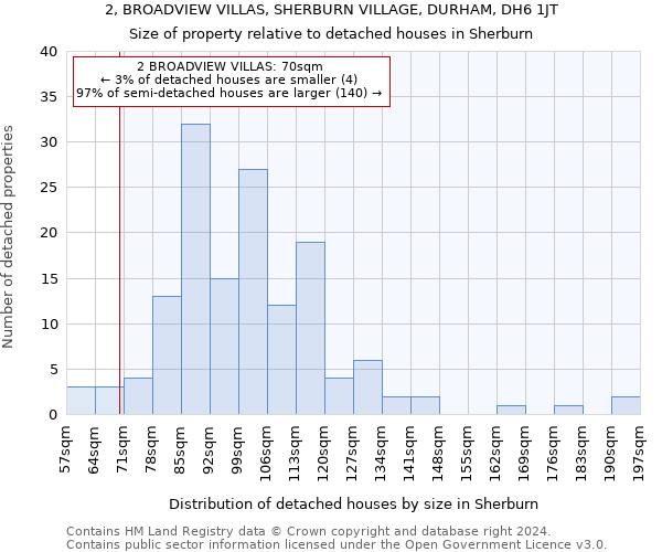 2, BROADVIEW VILLAS, SHERBURN VILLAGE, DURHAM, DH6 1JT: Size of property relative to detached houses in Sherburn