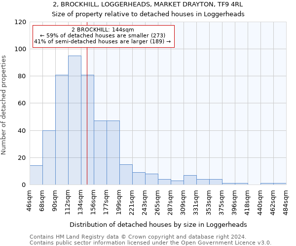 2, BROCKHILL, LOGGERHEADS, MARKET DRAYTON, TF9 4RL: Size of property relative to detached houses in Loggerheads