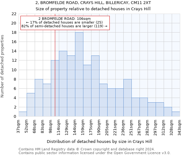 2, BROMFELDE ROAD, CRAYS HILL, BILLERICAY, CM11 2XT: Size of property relative to detached houses in Crays Hill