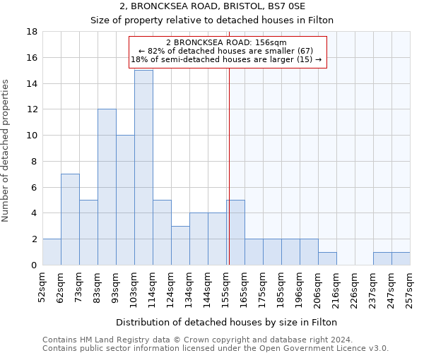 2, BRONCKSEA ROAD, BRISTOL, BS7 0SE: Size of property relative to detached houses in Filton