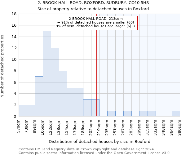 2, BROOK HALL ROAD, BOXFORD, SUDBURY, CO10 5HS: Size of property relative to detached houses in Boxford