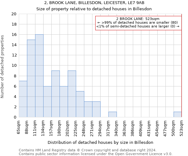 2, BROOK LANE, BILLESDON, LEICESTER, LE7 9AB: Size of property relative to detached houses in Billesdon