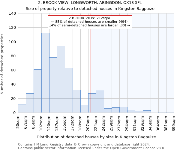 2, BROOK VIEW, LONGWORTH, ABINGDON, OX13 5FL: Size of property relative to detached houses in Kingston Bagpuize