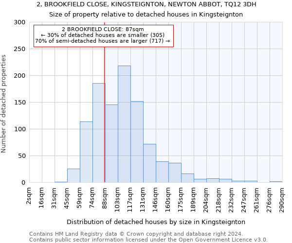 2, BROOKFIELD CLOSE, KINGSTEIGNTON, NEWTON ABBOT, TQ12 3DH: Size of property relative to detached houses in Kingsteignton