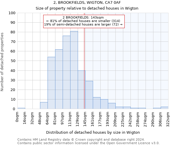 2, BROOKFIELDS, WIGTON, CA7 0AF: Size of property relative to detached houses in Wigton