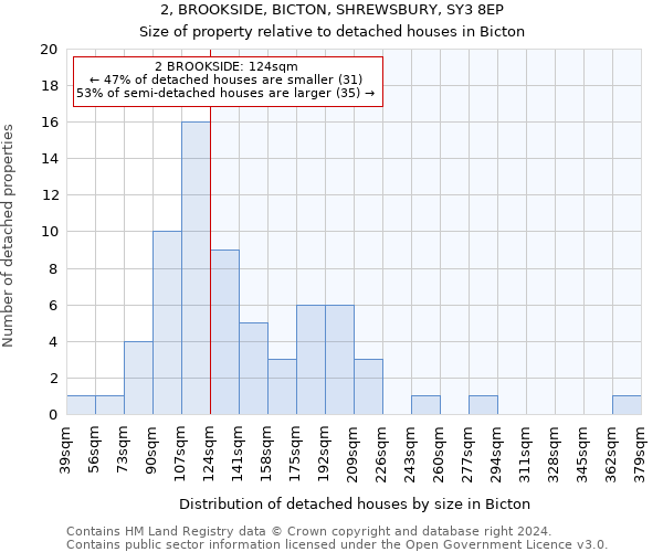 2, BROOKSIDE, BICTON, SHREWSBURY, SY3 8EP: Size of property relative to detached houses in Bicton