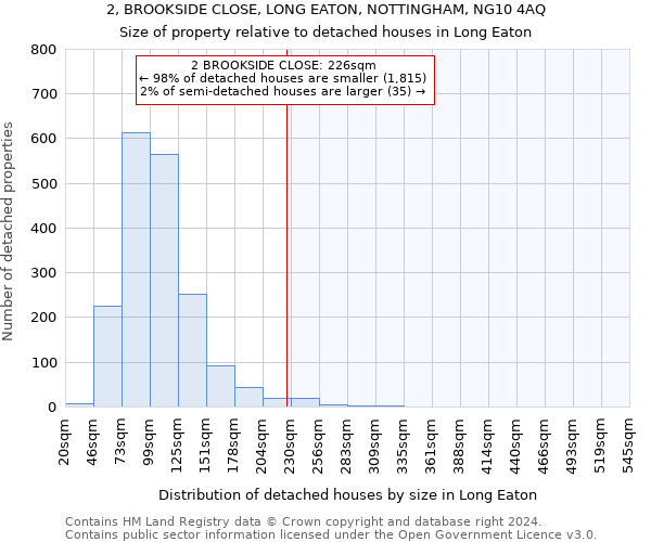 2, BROOKSIDE CLOSE, LONG EATON, NOTTINGHAM, NG10 4AQ: Size of property relative to detached houses in Long Eaton