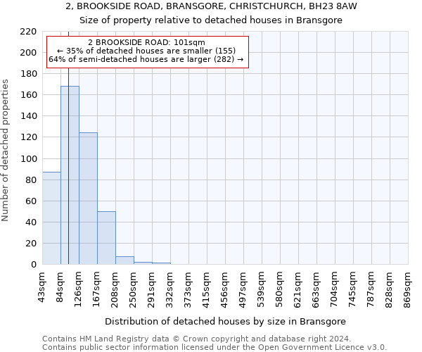 2, BROOKSIDE ROAD, BRANSGORE, CHRISTCHURCH, BH23 8AW: Size of property relative to detached houses in Bransgore