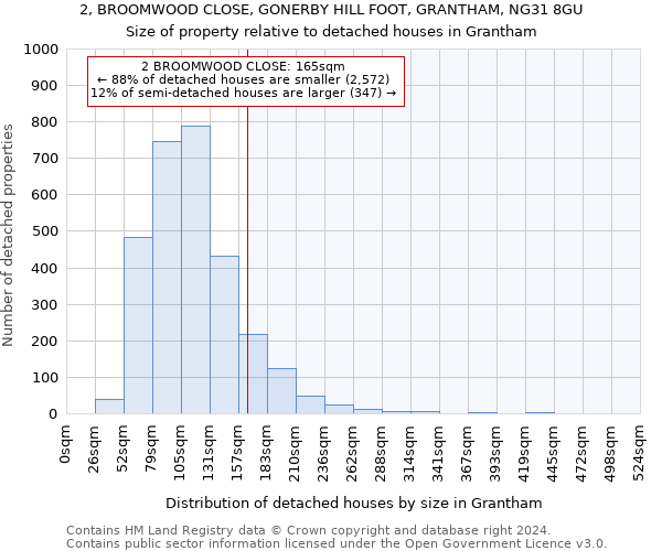 2, BROOMWOOD CLOSE, GONERBY HILL FOOT, GRANTHAM, NG31 8GU: Size of property relative to detached houses in Grantham