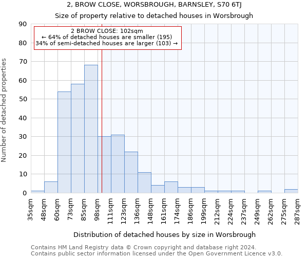 2, BROW CLOSE, WORSBROUGH, BARNSLEY, S70 6TJ: Size of property relative to detached houses in Worsbrough