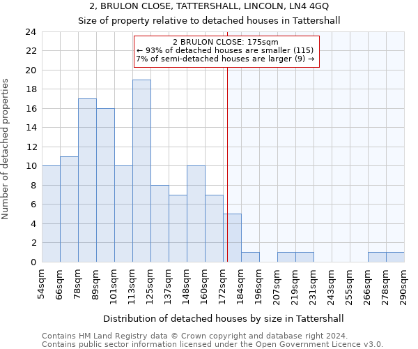 2, BRULON CLOSE, TATTERSHALL, LINCOLN, LN4 4GQ: Size of property relative to detached houses in Tattershall