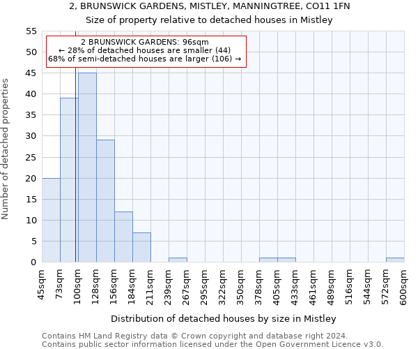 2, BRUNSWICK GARDENS, MISTLEY, MANNINGTREE, CO11 1FN: Size of property relative to detached houses in Mistley