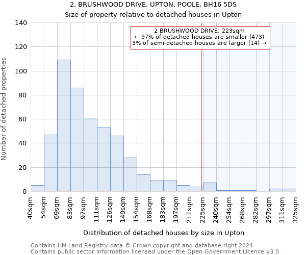 2, BRUSHWOOD DRIVE, UPTON, POOLE, BH16 5DS: Size of property relative to detached houses in Upton