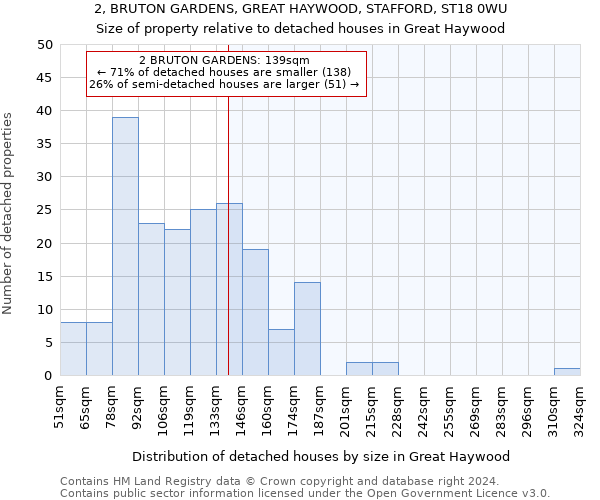 2, BRUTON GARDENS, GREAT HAYWOOD, STAFFORD, ST18 0WU: Size of property relative to detached houses in Great Haywood