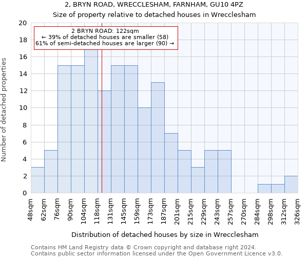 2, BRYN ROAD, WRECCLESHAM, FARNHAM, GU10 4PZ: Size of property relative to detached houses in Wrecclesham