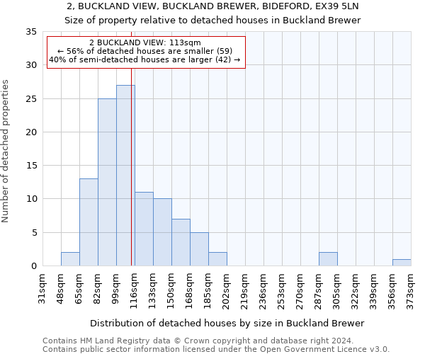 2, BUCKLAND VIEW, BUCKLAND BREWER, BIDEFORD, EX39 5LN: Size of property relative to detached houses in Buckland Brewer