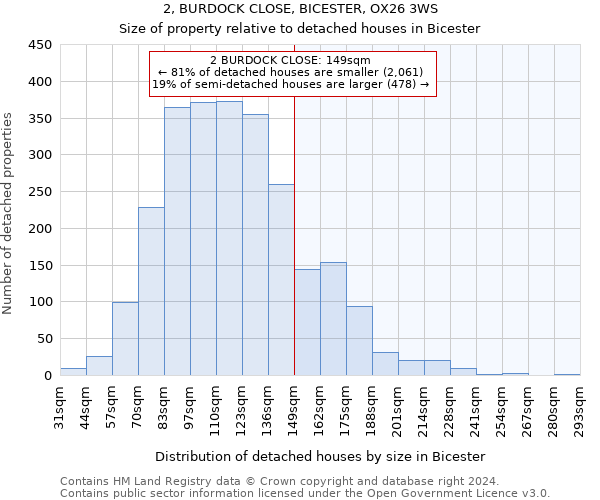 2, BURDOCK CLOSE, BICESTER, OX26 3WS: Size of property relative to detached houses in Bicester