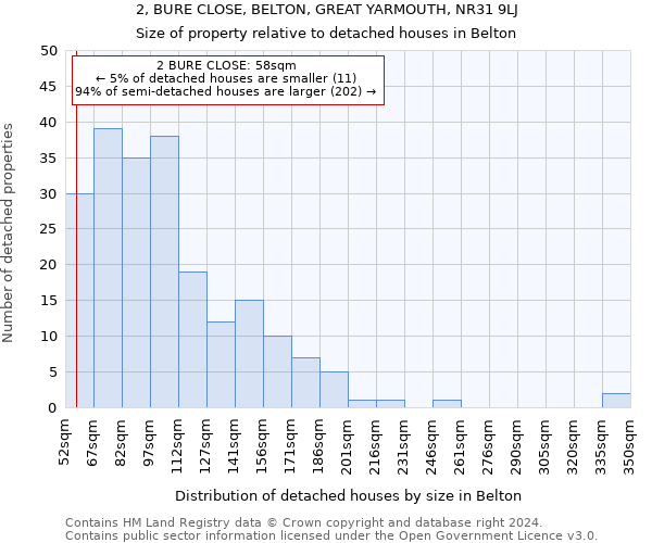 2, BURE CLOSE, BELTON, GREAT YARMOUTH, NR31 9LJ: Size of property relative to detached houses in Belton