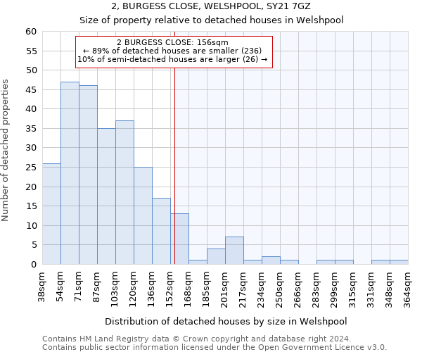 2, BURGESS CLOSE, WELSHPOOL, SY21 7GZ: Size of property relative to detached houses in Welshpool