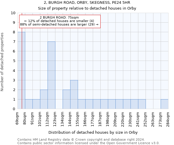 2, BURGH ROAD, ORBY, SKEGNESS, PE24 5HR: Size of property relative to detached houses in Orby