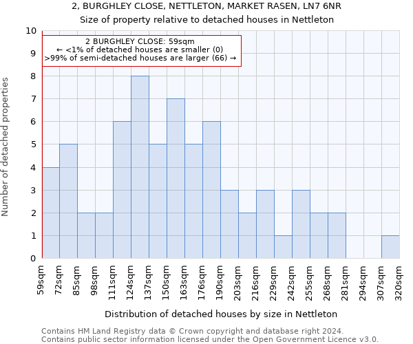 2, BURGHLEY CLOSE, NETTLETON, MARKET RASEN, LN7 6NR: Size of property relative to detached houses in Nettleton