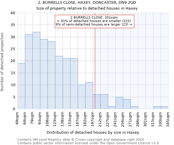 2, BURRELLS CLOSE, HAXEY, DONCASTER, DN9 2GD: Size of property relative to detached houses in Haxey